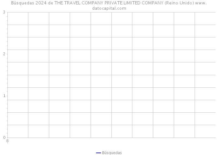 Búsquedas 2024 de THE TRAVEL COMPANY PRIVATE LIMITED COMPANY (Reino Unido) 