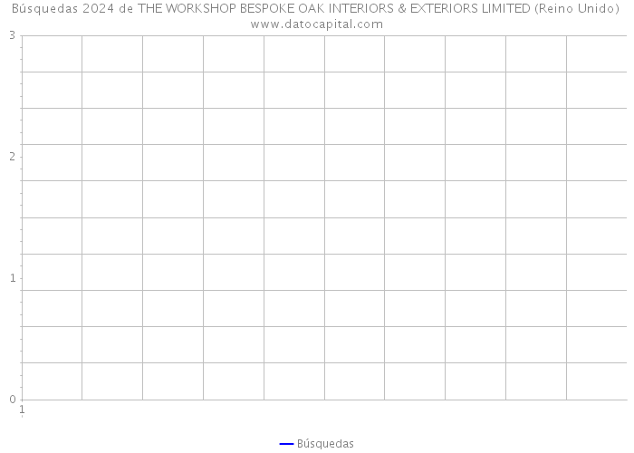 Búsquedas 2024 de THE WORKSHOP BESPOKE OAK INTERIORS & EXTERIORS LIMITED (Reino Unido) 