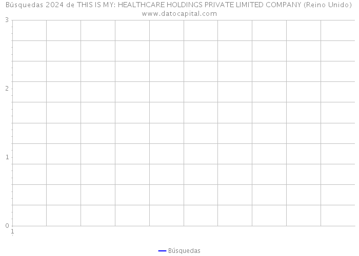 Búsquedas 2024 de THIS IS MY: HEALTHCARE HOLDINGS PRIVATE LIMITED COMPANY (Reino Unido) 