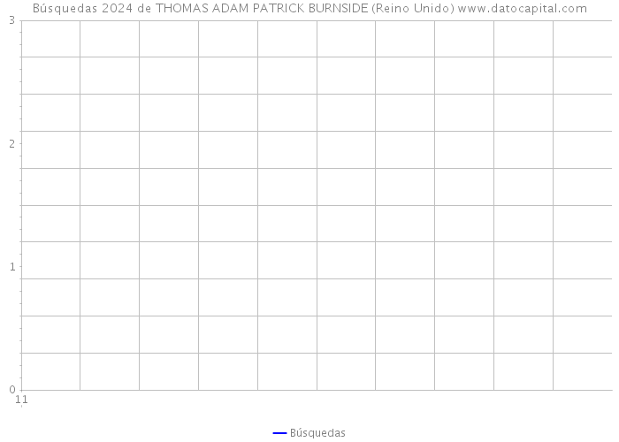 Búsquedas 2024 de THOMAS ADAM PATRICK BURNSIDE (Reino Unido) 