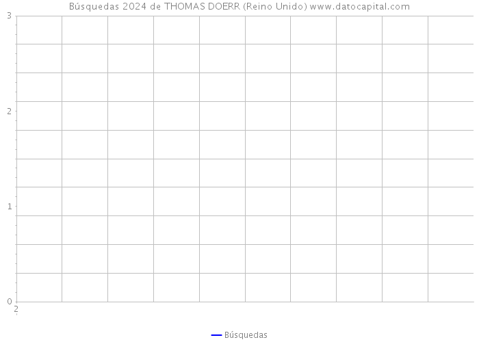 Búsquedas 2024 de THOMAS DOERR (Reino Unido) 