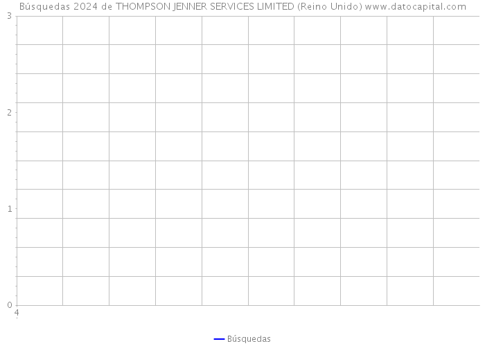 Búsquedas 2024 de THOMPSON JENNER SERVICES LIMITED (Reino Unido) 