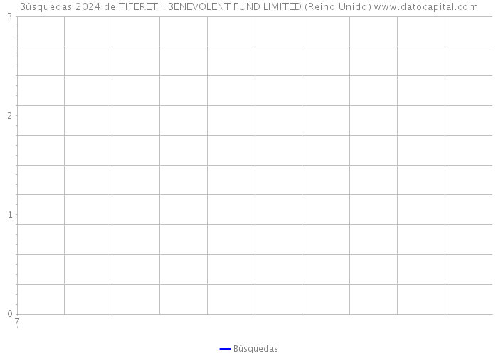 Búsquedas 2024 de TIFERETH BENEVOLENT FUND LIMITED (Reino Unido) 