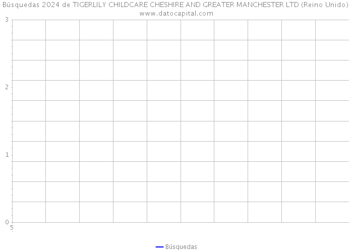 Búsquedas 2024 de TIGERLILY CHILDCARE CHESHIRE AND GREATER MANCHESTER LTD (Reino Unido) 