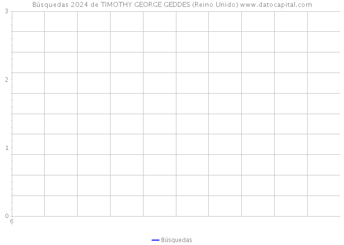 Búsquedas 2024 de TIMOTHY GEORGE GEDDES (Reino Unido) 