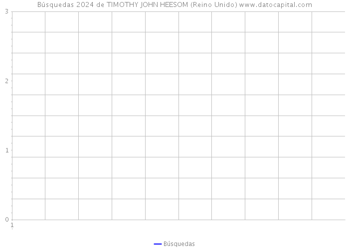 Búsquedas 2024 de TIMOTHY JOHN HEESOM (Reino Unido) 