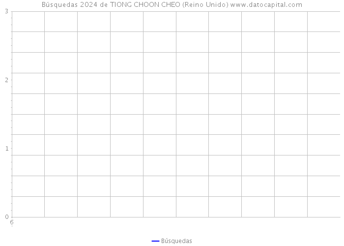 Búsquedas 2024 de TIONG CHOON CHEO (Reino Unido) 