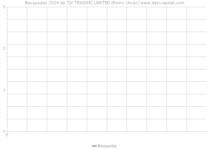 Búsquedas 2024 de TJV TRADING LIMITED (Reino Unido) 