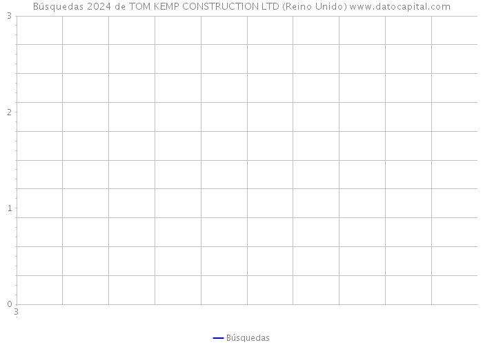 Búsquedas 2024 de TOM KEMP CONSTRUCTION LTD (Reino Unido) 