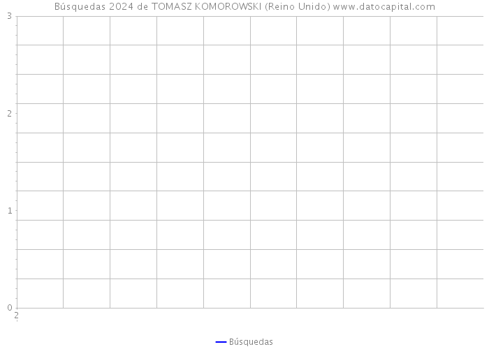 Búsquedas 2024 de TOMASZ KOMOROWSKI (Reino Unido) 