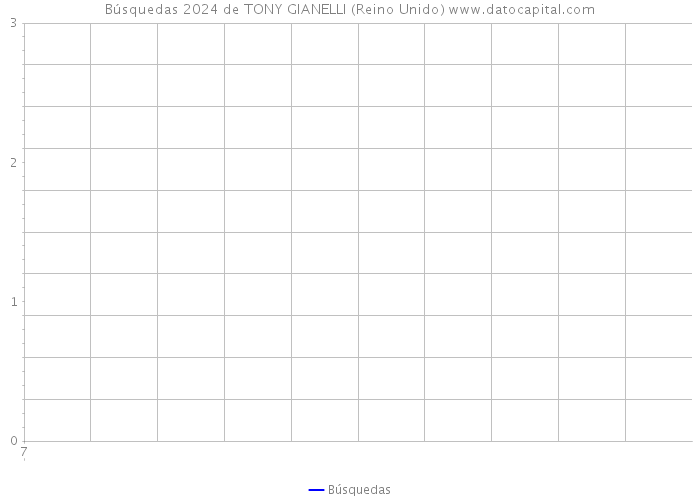 Búsquedas 2024 de TONY GIANELLI (Reino Unido) 