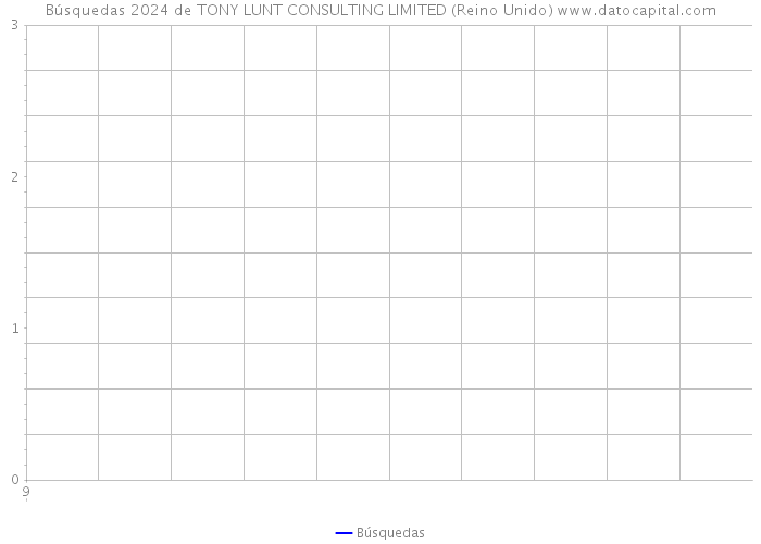 Búsquedas 2024 de TONY LUNT CONSULTING LIMITED (Reino Unido) 