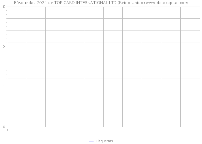 Búsquedas 2024 de TOP CARD INTERNATIONAL LTD (Reino Unido) 