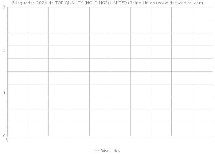 Búsquedas 2024 de TOP QUALITY (HOLDINGS) LIMITED (Reino Unido) 