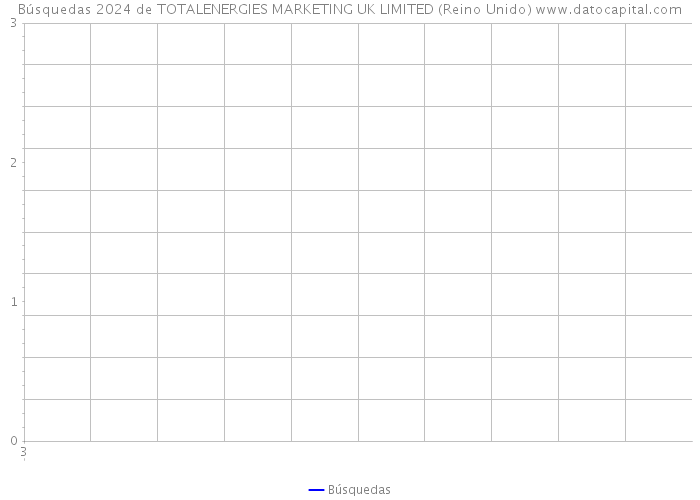 Búsquedas 2024 de TOTALENERGIES MARKETING UK LIMITED (Reino Unido) 