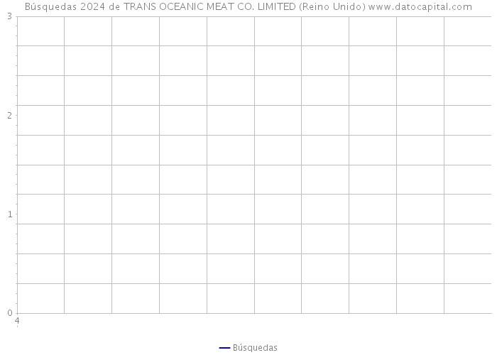 Búsquedas 2024 de TRANS OCEANIC MEAT CO. LIMITED (Reino Unido) 
