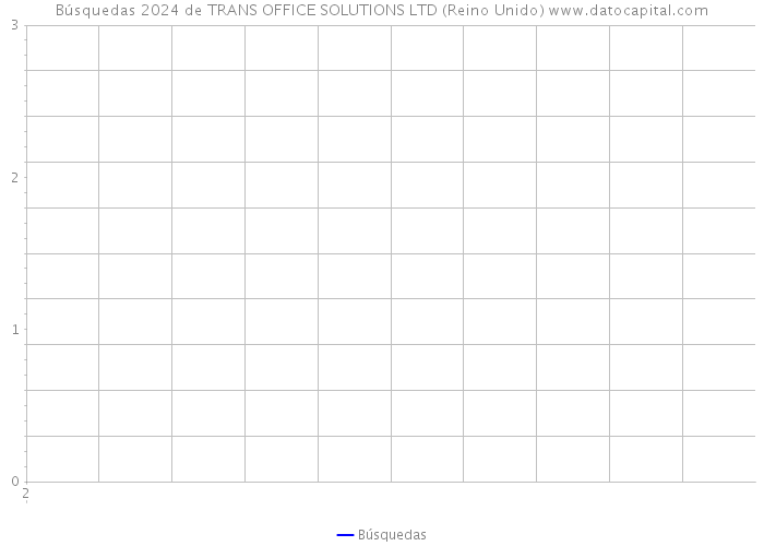 Búsquedas 2024 de TRANS OFFICE SOLUTIONS LTD (Reino Unido) 