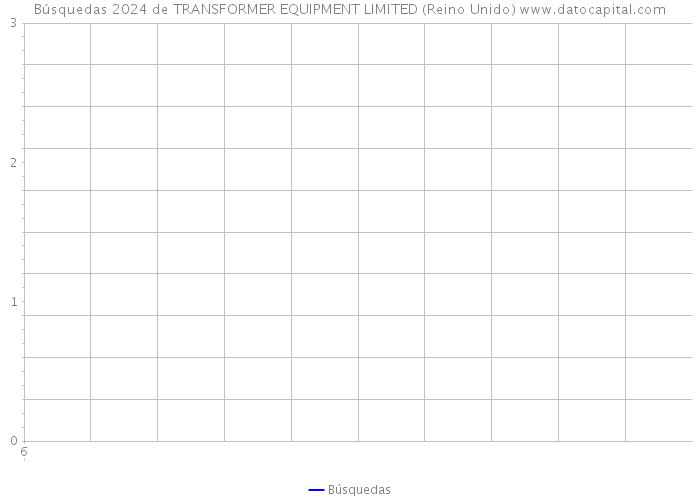 Búsquedas 2024 de TRANSFORMER EQUIPMENT LIMITED (Reino Unido) 