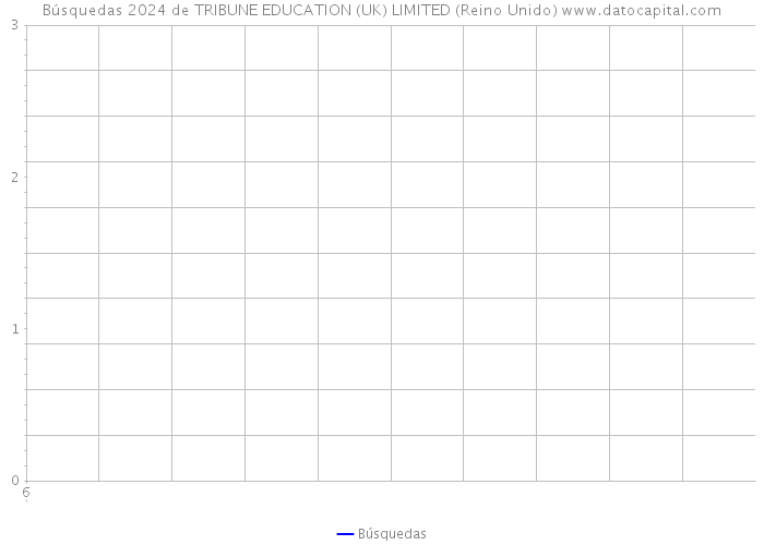 Búsquedas 2024 de TRIBUNE EDUCATION (UK) LIMITED (Reino Unido) 