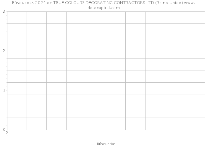 Búsquedas 2024 de TRUE COLOURS DECORATING CONTRACTORS LTD (Reino Unido) 