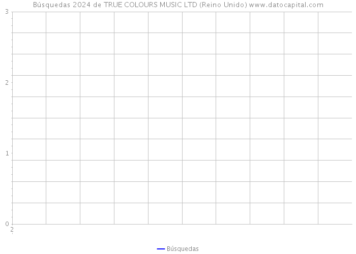 Búsquedas 2024 de TRUE COLOURS MUSIC LTD (Reino Unido) 