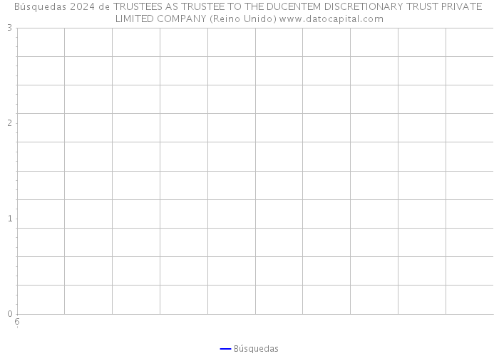 Búsquedas 2024 de TRUSTEES AS TRUSTEE TO THE DUCENTEM DISCRETIONARY TRUST PRIVATE LIMITED COMPANY (Reino Unido) 