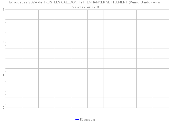 Búsquedas 2024 de TRUSTEES CALEDON TYTTENHANGER SETTLEMENT (Reino Unido) 