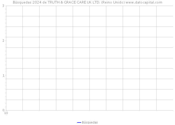 Búsquedas 2024 de TRUTH & GRACE CARE UK LTD. (Reino Unido) 