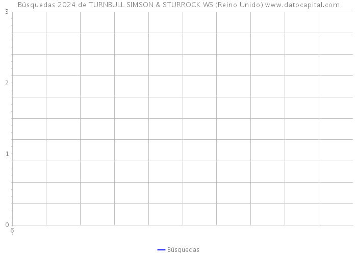 Búsquedas 2024 de TURNBULL SIMSON & STURROCK WS (Reino Unido) 