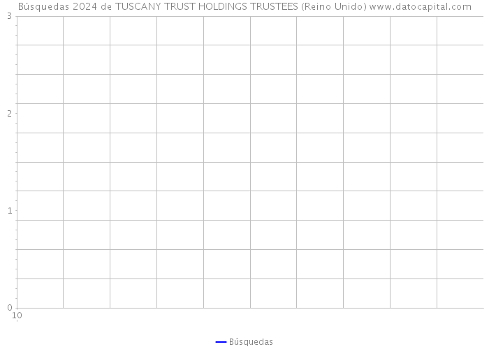 Búsquedas 2024 de TUSCANY TRUST HOLDINGS TRUSTEES (Reino Unido) 