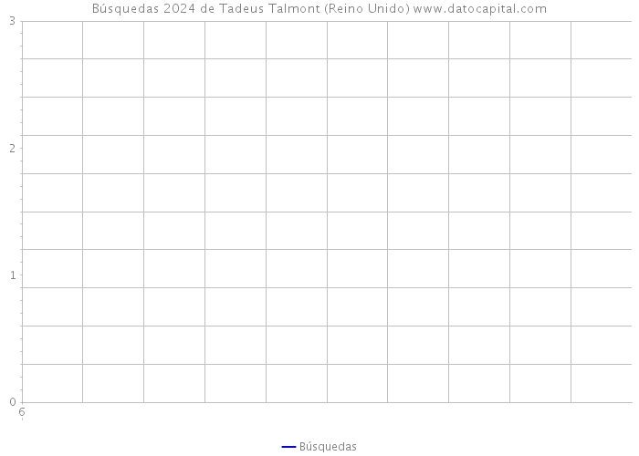 Búsquedas 2024 de Tadeus Talmont (Reino Unido) 