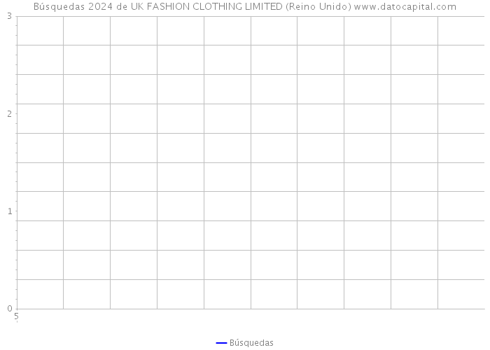 Búsquedas 2024 de UK FASHION CLOTHING LIMITED (Reino Unido) 