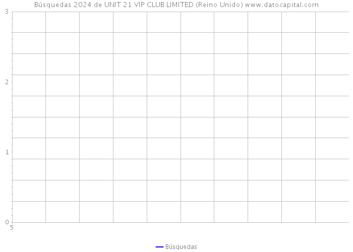 Búsquedas 2024 de UNIT 21 VIP CLUB LIMITED (Reino Unido) 