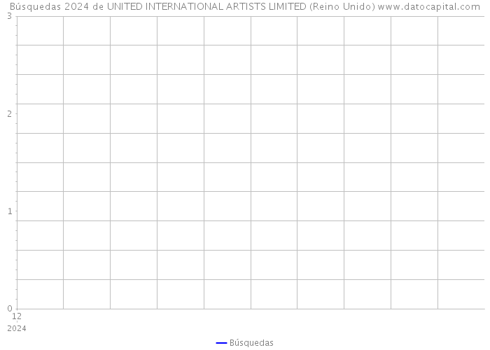 Búsquedas 2024 de UNITED INTERNATIONAL ARTISTS LIMITED (Reino Unido) 