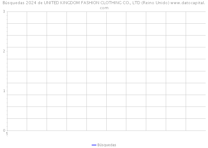 Búsquedas 2024 de UNITED KINGDOM FASHION CLOTHING CO., LTD (Reino Unido) 