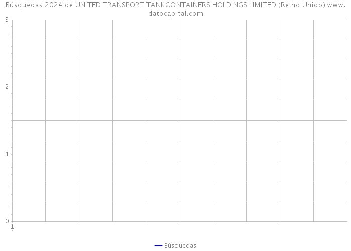 Búsquedas 2024 de UNITED TRANSPORT TANKCONTAINERS HOLDINGS LIMITED (Reino Unido) 