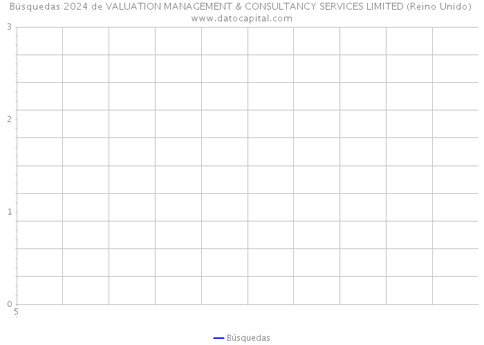 Búsquedas 2024 de VALUATION MANAGEMENT & CONSULTANCY SERVICES LIMITED (Reino Unido) 