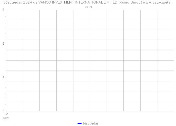 Búsquedas 2024 de VANCO INVESTMENT INTERNATIONAL LIMITED (Reino Unido) 