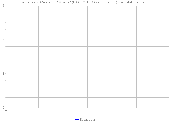 Búsquedas 2024 de VCP V-A GP (UK) LIMITED (Reino Unido) 