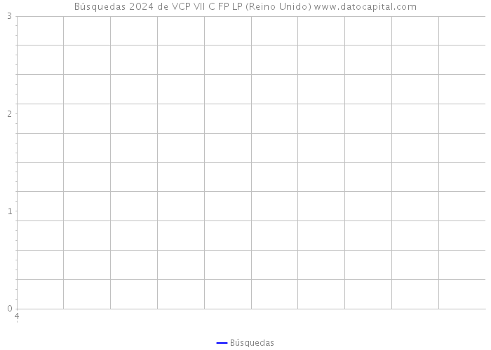Búsquedas 2024 de VCP VII C FP LP (Reino Unido) 