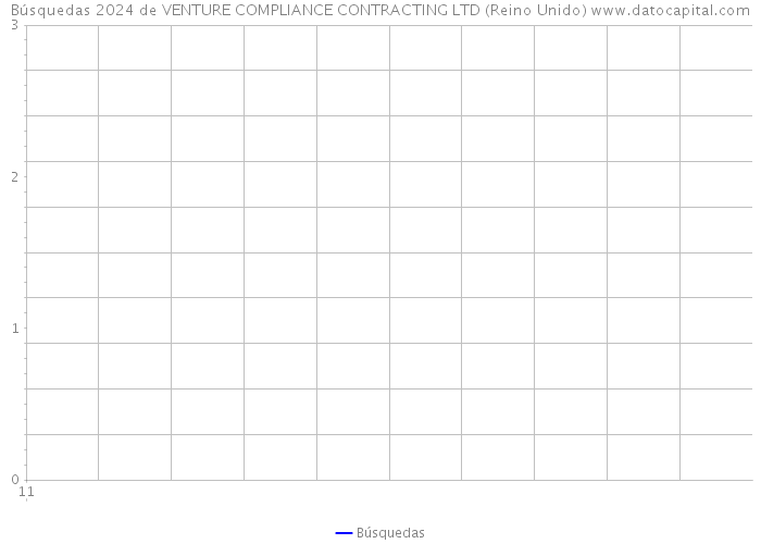 Búsquedas 2024 de VENTURE COMPLIANCE CONTRACTING LTD (Reino Unido) 