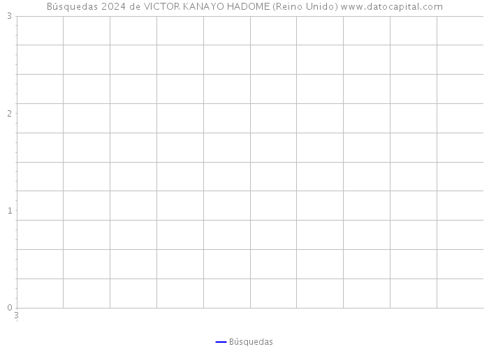 Búsquedas 2024 de VICTOR KANAYO HADOME (Reino Unido) 