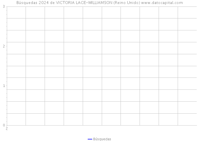 Búsquedas 2024 de VICTORIA LACE-WILLIAMSON (Reino Unido) 