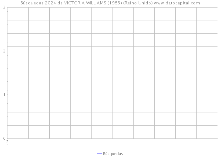 Búsquedas 2024 de VICTORIA WILLIAMS (1983) (Reino Unido) 