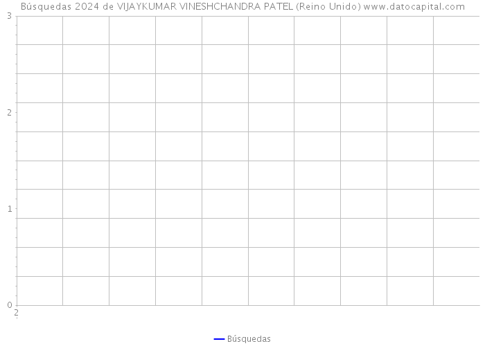 Búsquedas 2024 de VIJAYKUMAR VINESHCHANDRA PATEL (Reino Unido) 