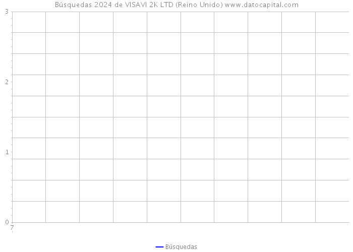 Búsquedas 2024 de VISAVI 2K LTD (Reino Unido) 