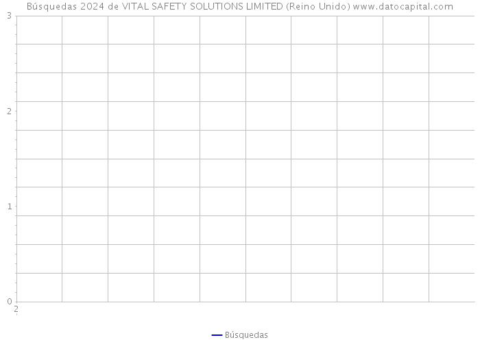 Búsquedas 2024 de VITAL SAFETY SOLUTIONS LIMITED (Reino Unido) 