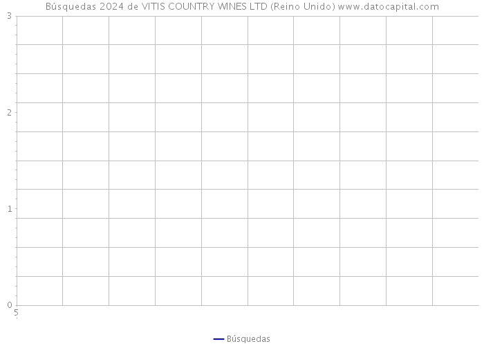 Búsquedas 2024 de VITIS COUNTRY WINES LTD (Reino Unido) 
