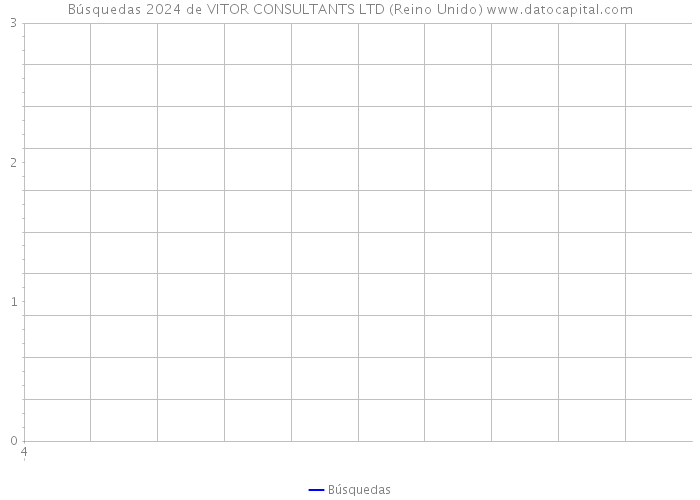 Búsquedas 2024 de VITOR CONSULTANTS LTD (Reino Unido) 