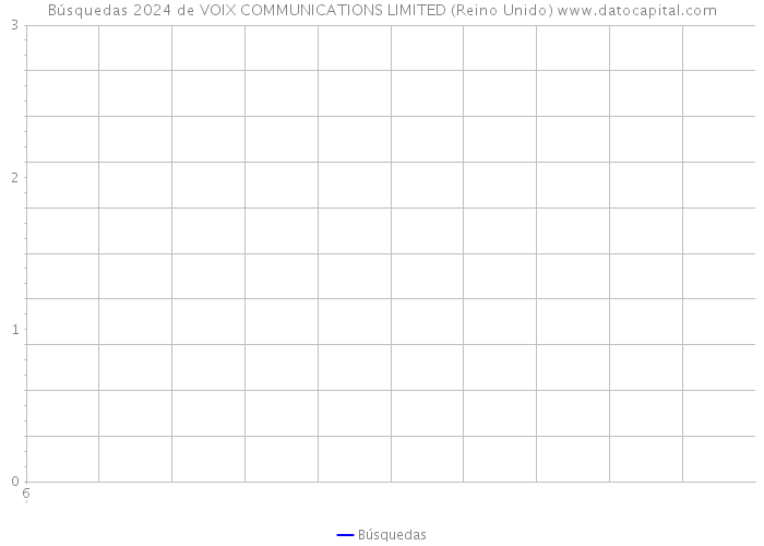 Búsquedas 2024 de VOIX COMMUNICATIONS LIMITED (Reino Unido) 